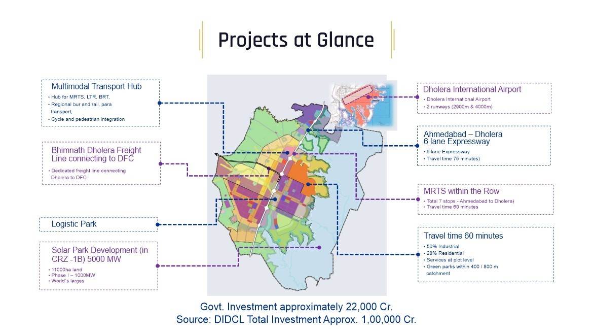Town Planning (TP) in Dholera: A Blueprint for Smart City Growth & Future Investment